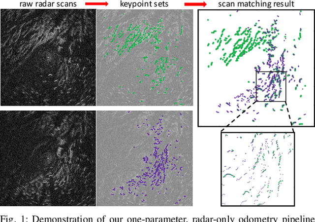 Figure 1 for Radar-only ego-motion estimation in difficult settings via graph matching