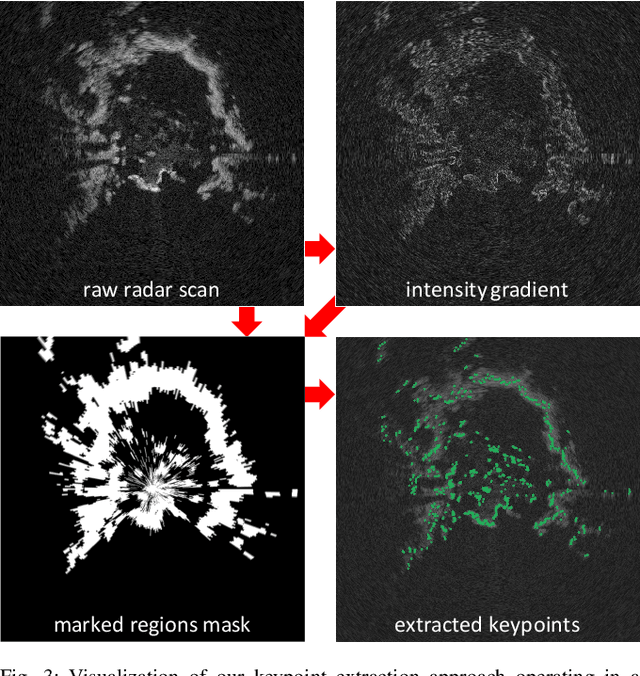 Figure 3 for Radar-only ego-motion estimation in difficult settings via graph matching