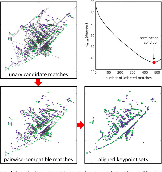 Figure 4 for Radar-only ego-motion estimation in difficult settings via graph matching