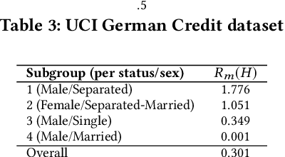 Figure 2 for Fairness Sample Complexity and the Case for Human Intervention