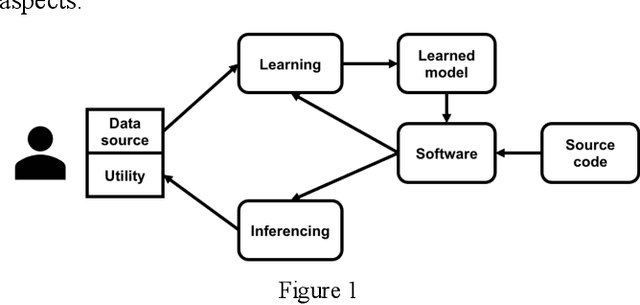 Figure 1 for A Decentralized Approach Towards Responsible AI in Social Ecosystems
