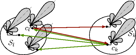 Figure 1 for Distributed image reconstruction for very large arrays in radio astronomy