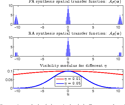 Figure 2 for Distributed image reconstruction for very large arrays in radio astronomy
