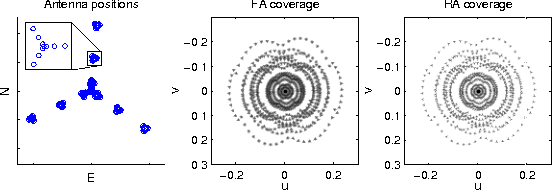 Figure 4 for Distributed image reconstruction for very large arrays in radio astronomy