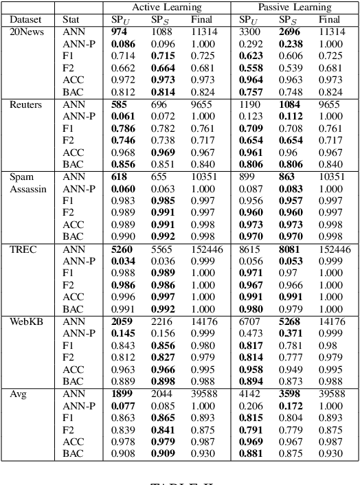 Figure 3 for Impact of Stop Sets on Stopping Active Learning for Text Classification