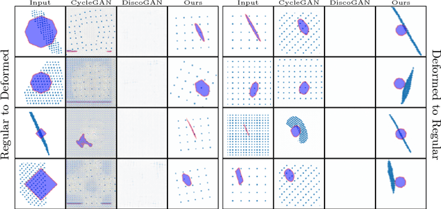 Figure 4 for Improving Shape Deformation in Unsupervised Image-to-Image Translation