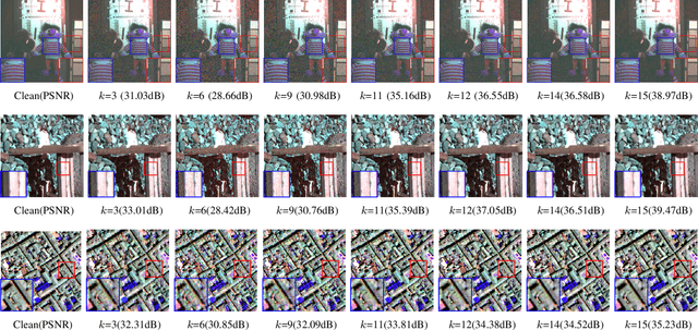 Figure 4 for SMDS-Net: Model Guided Spectral-Spatial Network for Hyperspectral Image Denoising