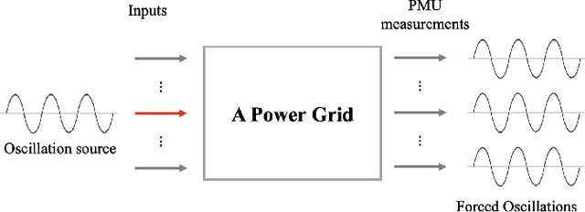 Figure 2 for Massively Digitized Power Grid: Opportunities and Challenges of Use-inspired AI