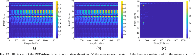 Figure 4 for Massively Digitized Power Grid: Opportunities and Challenges of Use-inspired AI