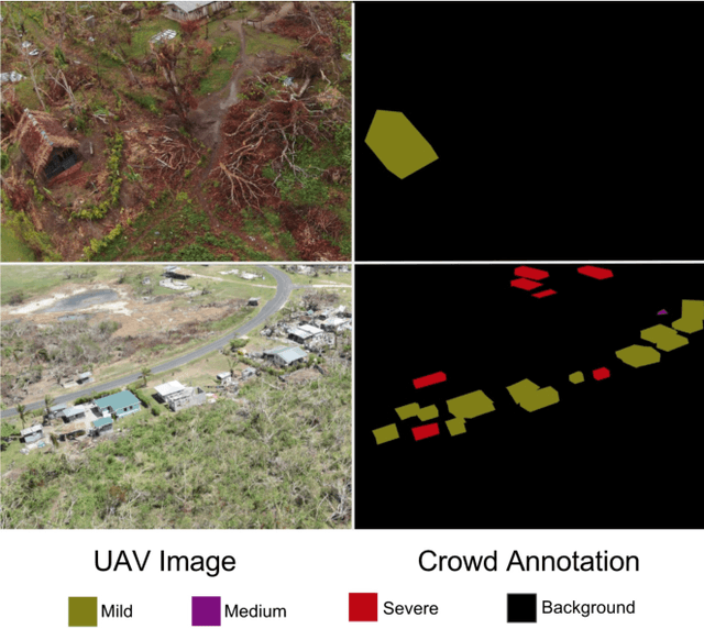 Figure 1 for Nazr-CNN: Fine-Grained Classification of UAV Imagery for Damage Assessment