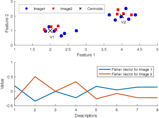 Figure 2 for Nazr-CNN: Fine-Grained Classification of UAV Imagery for Damage Assessment