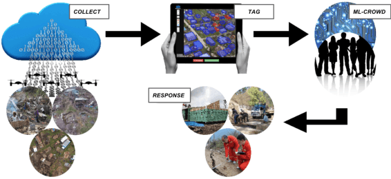Figure 4 for Nazr-CNN: Fine-Grained Classification of UAV Imagery for Damage Assessment