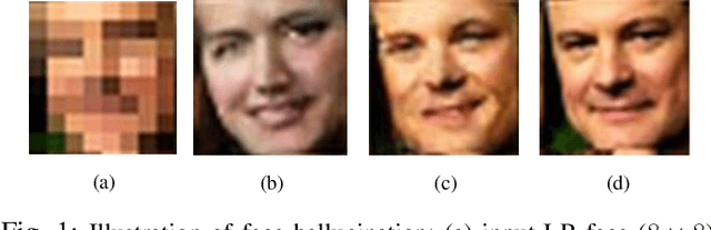 Figure 1 for SiGAN: Siamese Generative Adversarial Network for Identity-Preserving Face Hallucination