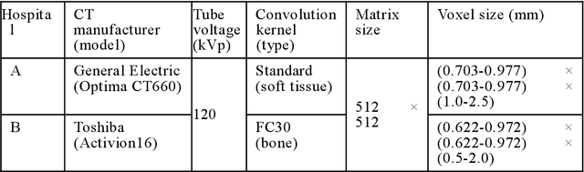 Figure 1 for Automated segmentation of an intensity calibration phantom in clinical CT images using a convolutional neural network