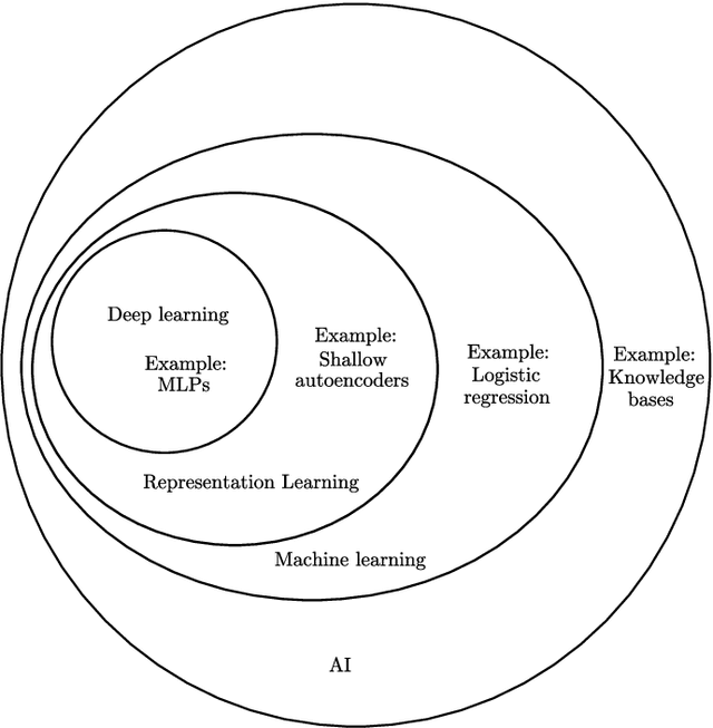 Figure 2 for Semantic Segmentation of Vegetation in Remote Sensing Imagery Using Deep Learning