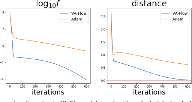 Figure 3 for 2nd-order Updates with 1st-order Complexity