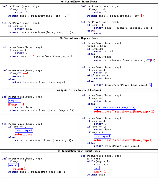 Figure 1 for Automated Correction for Syntax Errors in Programming Assignments using Recurrent Neural Networks