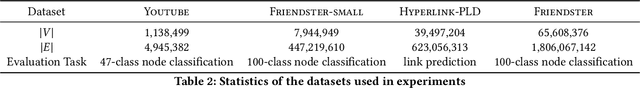 Figure 4 for GraphVite: A High-Performance CPU-GPU Hybrid System for Node Embedding