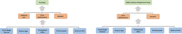 Figure 1 for Causal Markov Decision Processes: Learning Good Interventions Efficiently