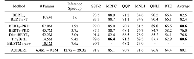 Figure 2 for AdaBERT: Task-Adaptive BERT Compression with Differentiable Neural Architecture Search