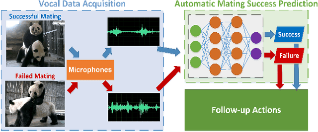 Figure 1 for Audio-based automatic mating success prediction of giant pandas