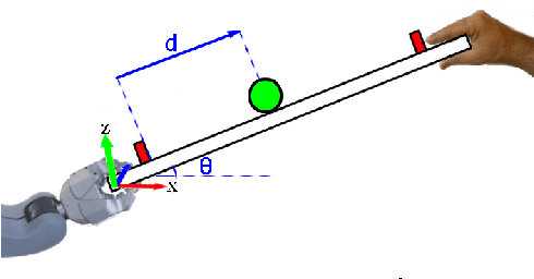 Figure 2 for A Sensorimotor Reinforcement Learning Framework for Physical Human-Robot Interaction