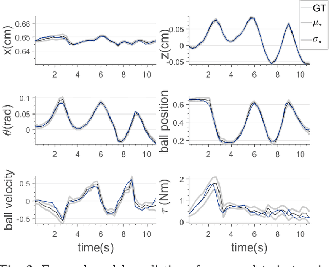 Figure 3 for A Sensorimotor Reinforcement Learning Framework for Physical Human-Robot Interaction