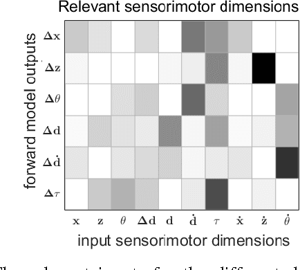 Figure 4 for A Sensorimotor Reinforcement Learning Framework for Physical Human-Robot Interaction