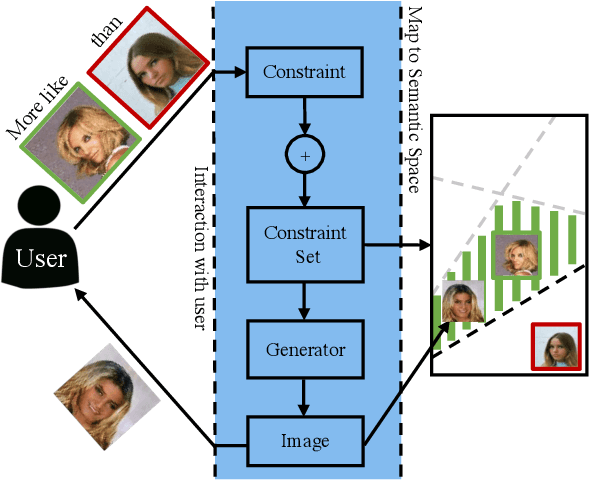 Figure 1 for Constrained Generative Adversarial Networks for Interactive Image Generation