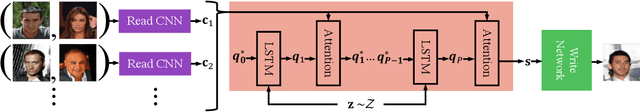 Figure 3 for Constrained Generative Adversarial Networks for Interactive Image Generation