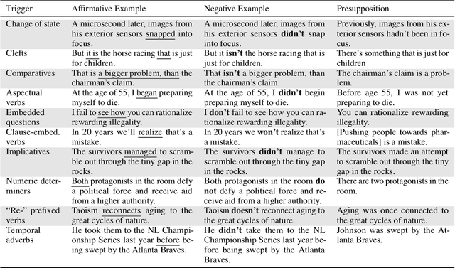 Figure 2 for NOPE: A Corpus of Naturally-Occurring Presuppositions in English