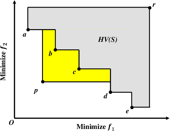 Figure 1 for Lazy Greedy Hypervolume Subset Selection from Large Candidate Solution Sets