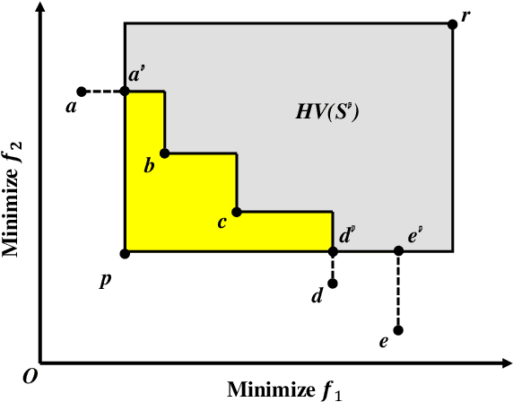 Figure 2 for Lazy Greedy Hypervolume Subset Selection from Large Candidate Solution Sets