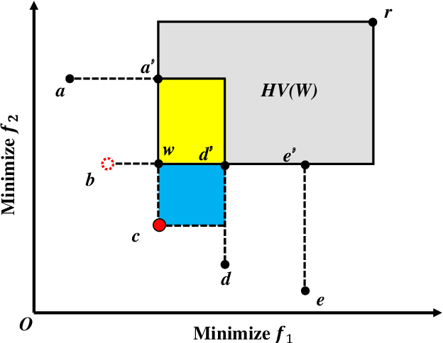 Figure 3 for Lazy Greedy Hypervolume Subset Selection from Large Candidate Solution Sets