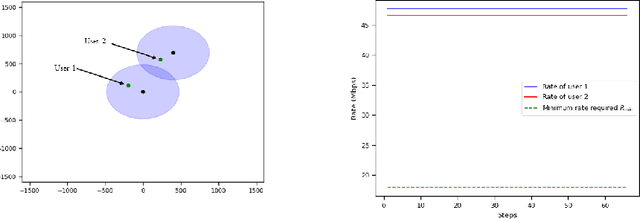 Figure 2 for Smart Interference Management xApp using Deep Reinforcement Learning