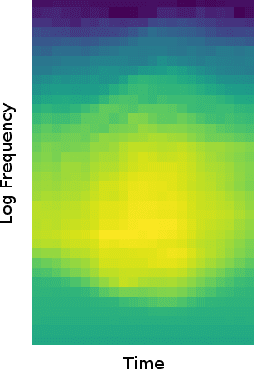 Figure 2 for Convolutional Neural Networks for Aircraft Noise Monitoring