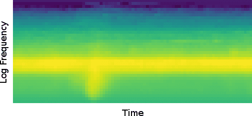 Figure 3 for Convolutional Neural Networks for Aircraft Noise Monitoring