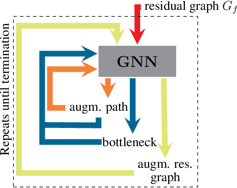 Figure 1 for Neural Bipartite Matching