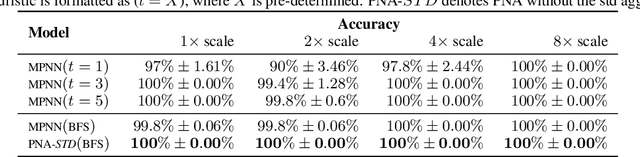 Figure 2 for Neural Bipartite Matching