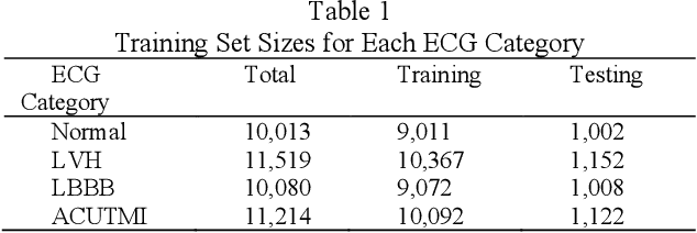 Figure 2 for Synthesis of standard 12-lead electrocardiograms using two dimensional generative adversarial network