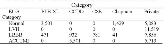 Figure 3 for Synthesis of standard 12-lead electrocardiograms using two dimensional generative adversarial network