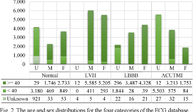 Figure 4 for Synthesis of standard 12-lead electrocardiograms using two dimensional generative adversarial network