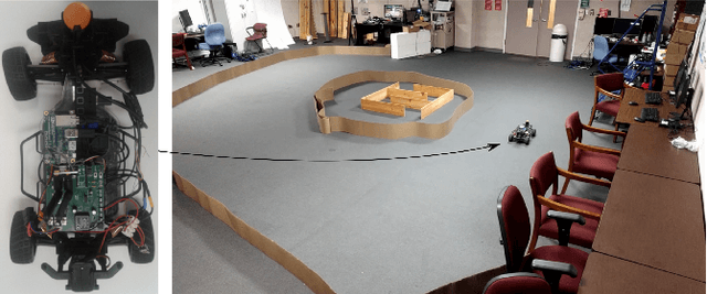 Figure 4 for Safety and progress proofs for a reactive planner and controller for autonomous driving