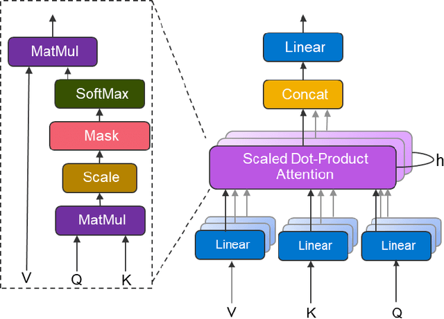 Figure 3 for Densifying Assumed-sparse Tensors: Improving Memory Efficiency and MPI Collective Performance during Tensor Accumulation for Parallelized Training of Neural Machine Translation Models