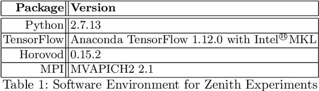 Figure 2 for Densifying Assumed-sparse Tensors: Improving Memory Efficiency and MPI Collective Performance during Tensor Accumulation for Parallelized Training of Neural Machine Translation Models