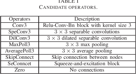 Figure 4 for SAR-NAS: Skeleton-based Action Recognition via Neural Architecture Searching