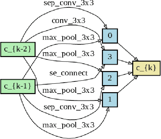 Figure 2 for SAR-NAS: Skeleton-based Action Recognition via Neural Architecture Searching