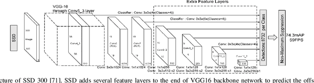 Figure 2 for Object Detection with Deep Learning: A Review