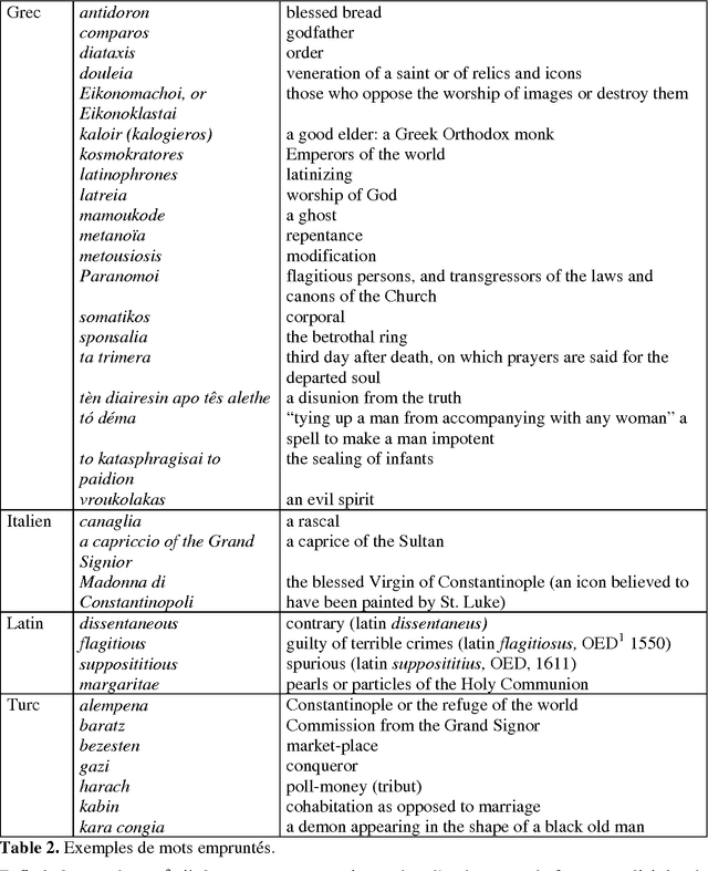 Figure 2 for Étude et traitement automatique de l'anglais du XVIIe siècle : outils morphosyntaxiques et dictionnaires