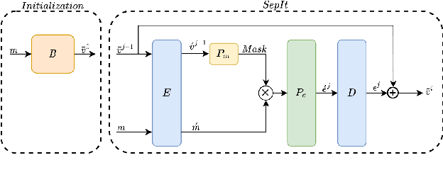 Figure 1 for SepIt Approaching a Single Channel Speech Separation Bound